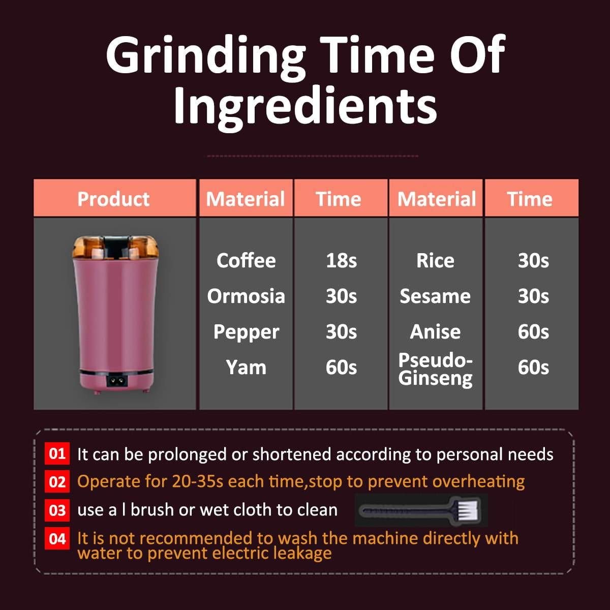 grinding time